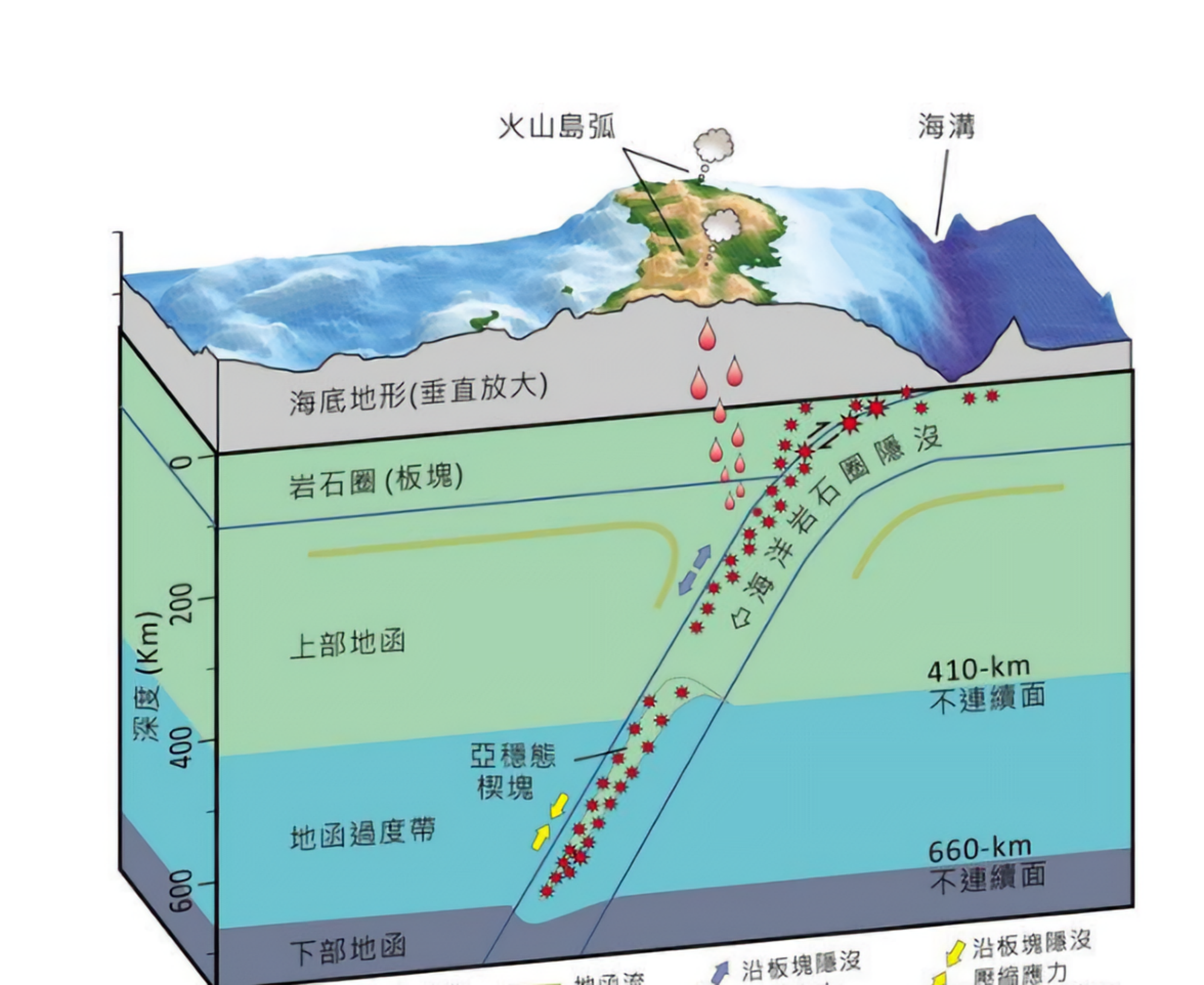 回顾:海底漏水?每年约有30亿吨的海水流向地幔层,这是咋回事?