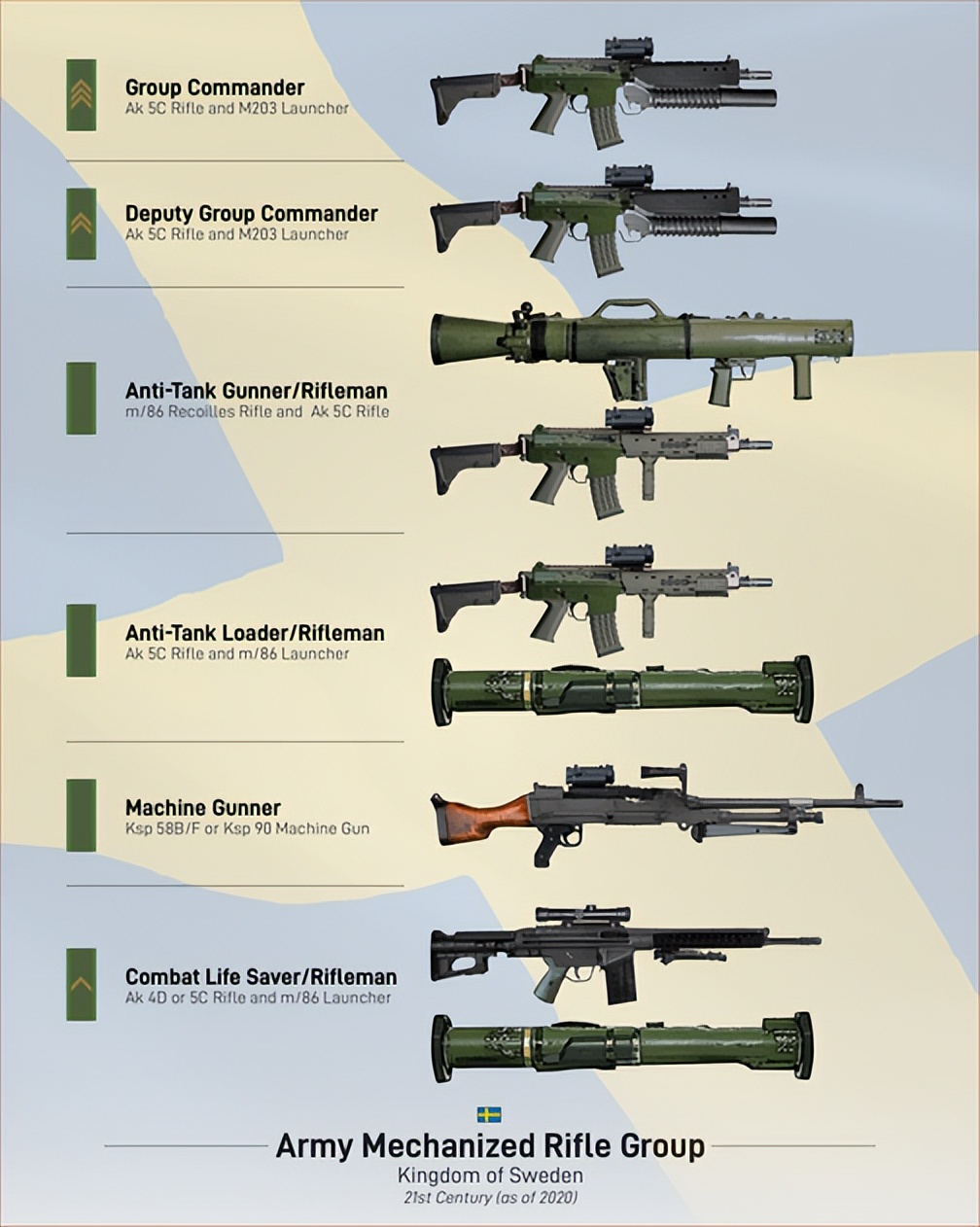 瑞典陆军军衔详解