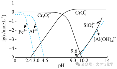 请回答下列问题:(1)写出焙烧过程中发生的主要反应的化学方程式