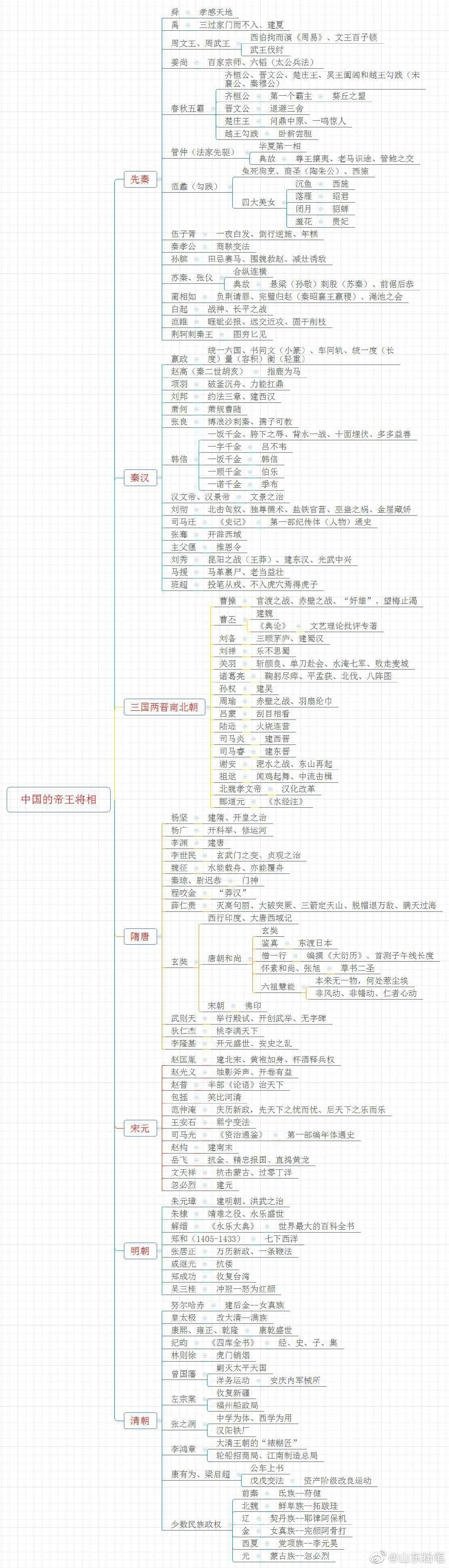 岳飞传人物思维导图图片