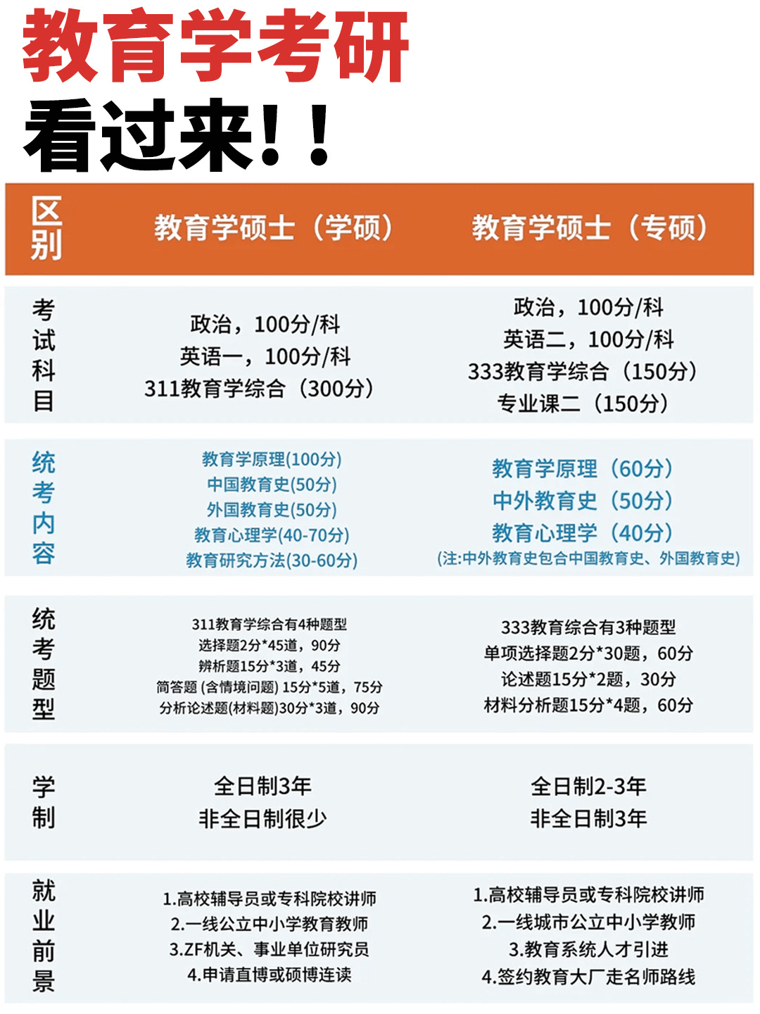 学硕和专硕的区别教育学的细分专业教育学的考试内容教育学的推荐