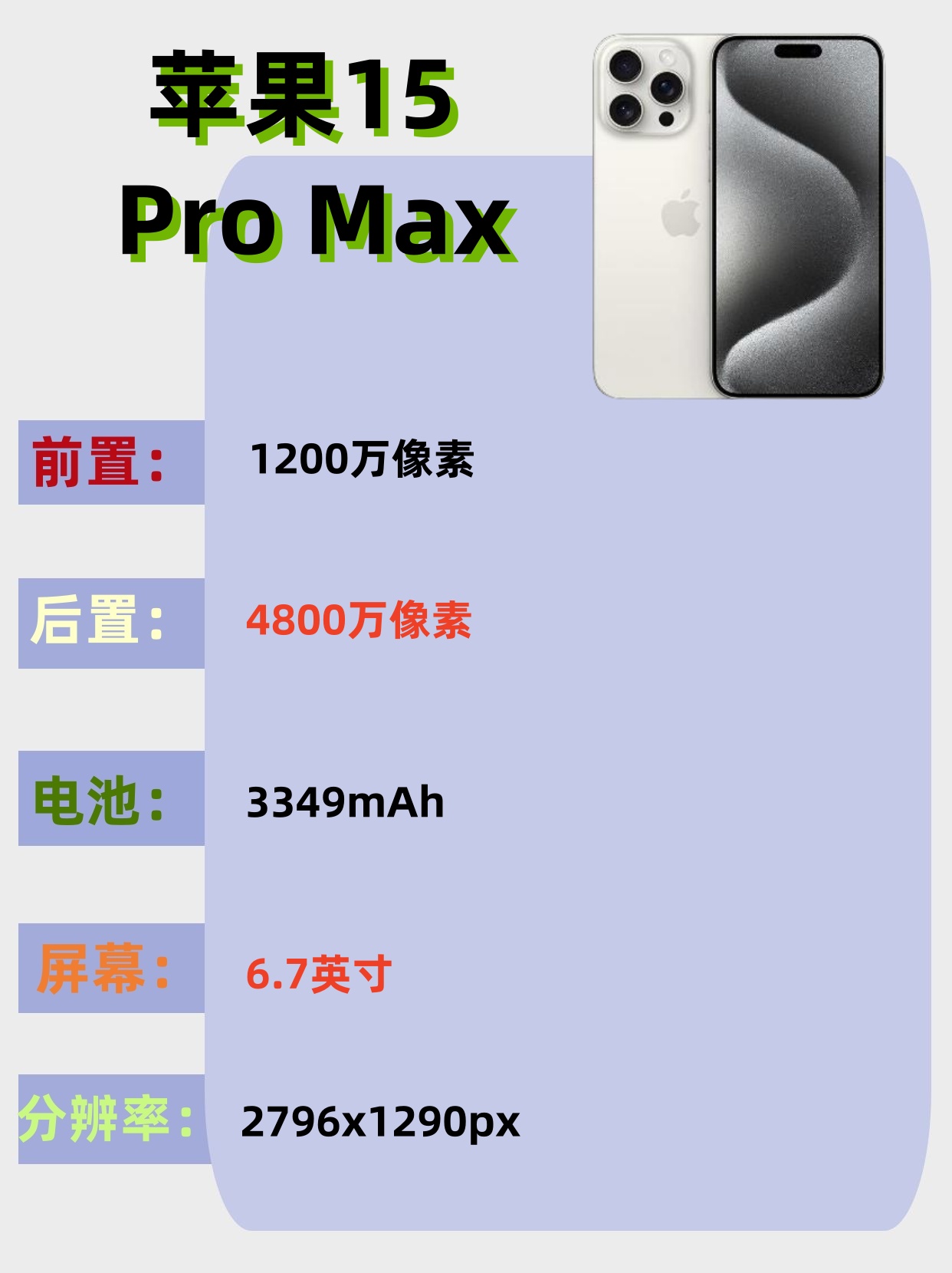 今天给大家对比一下苹果 15 pro max苹果 14 和苹果 13 的前置
