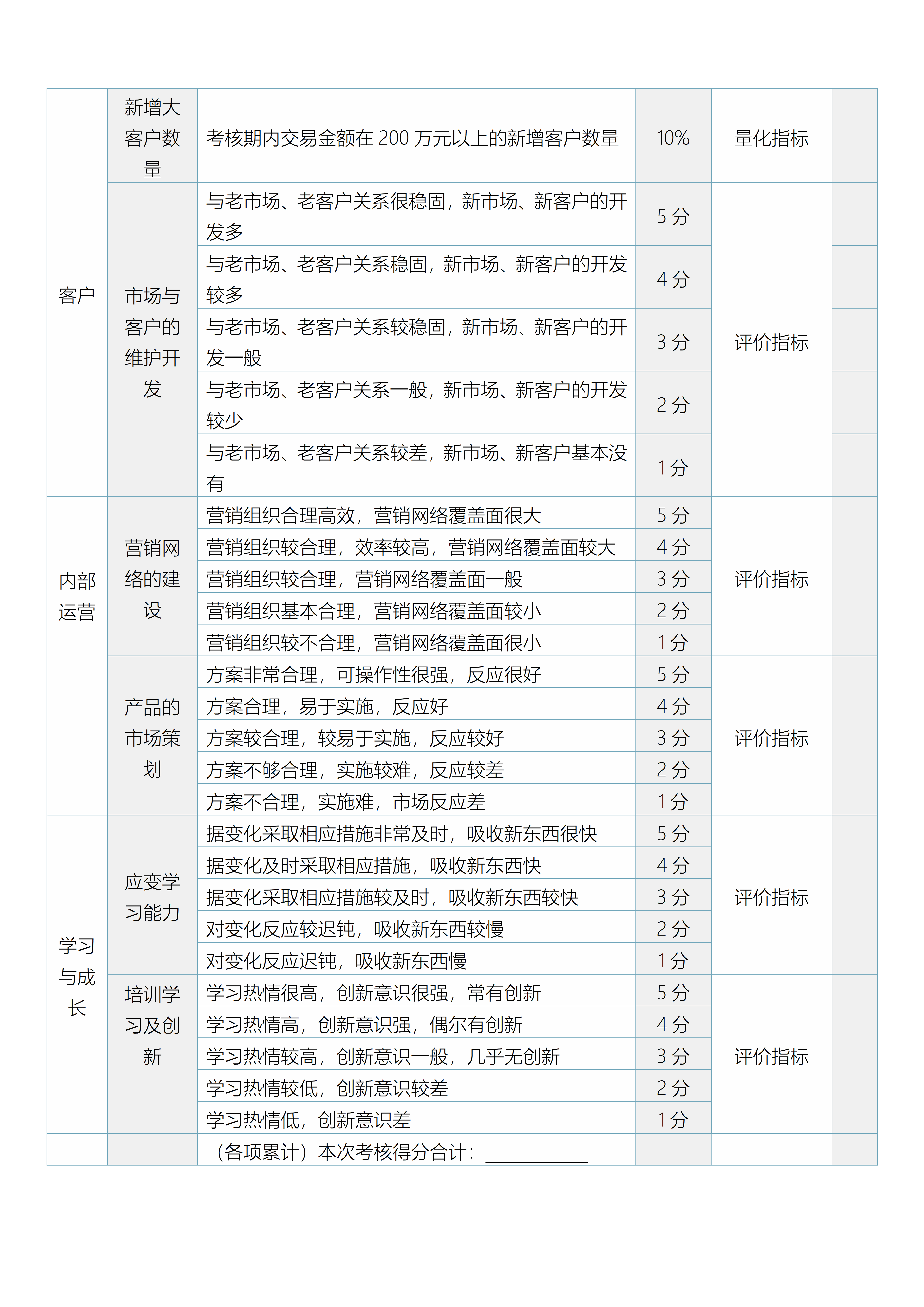 绩效考核制度方案=绩效考核制度方案需要公示吗