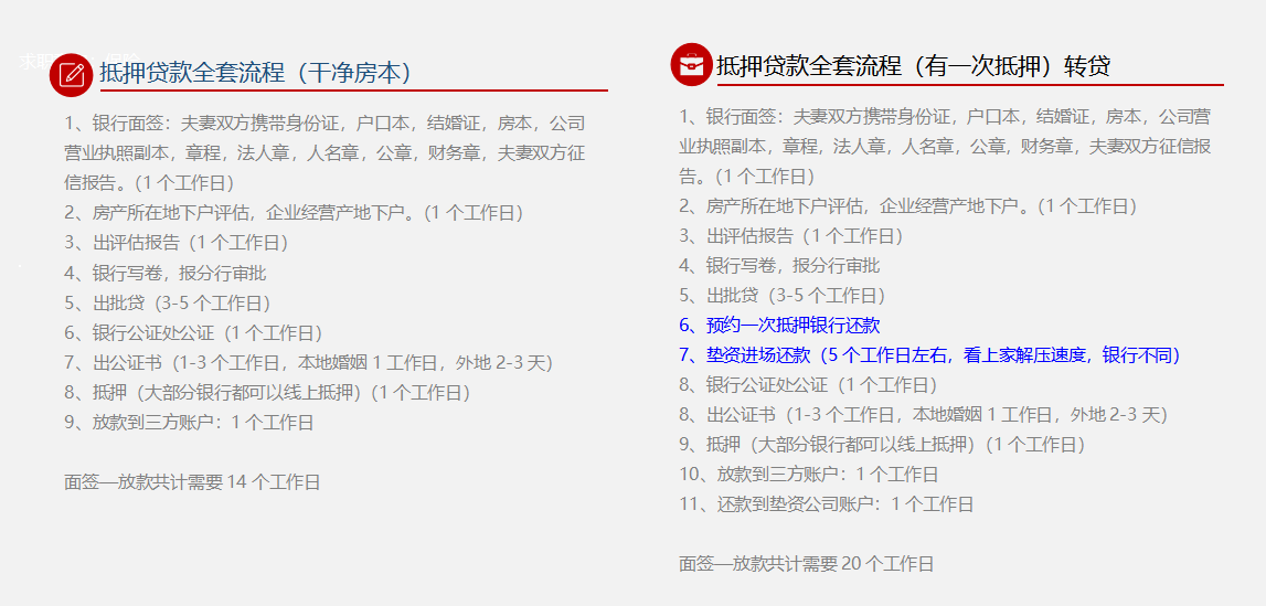 政策来说真实经营的公司最好不过了,银行最喜欢的客群,经营稳定,流水