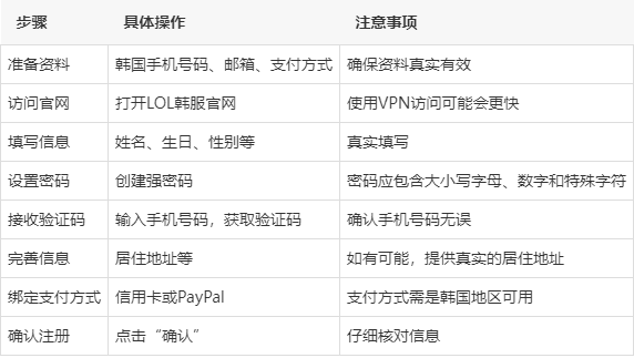 lol韩服怎么注册账号