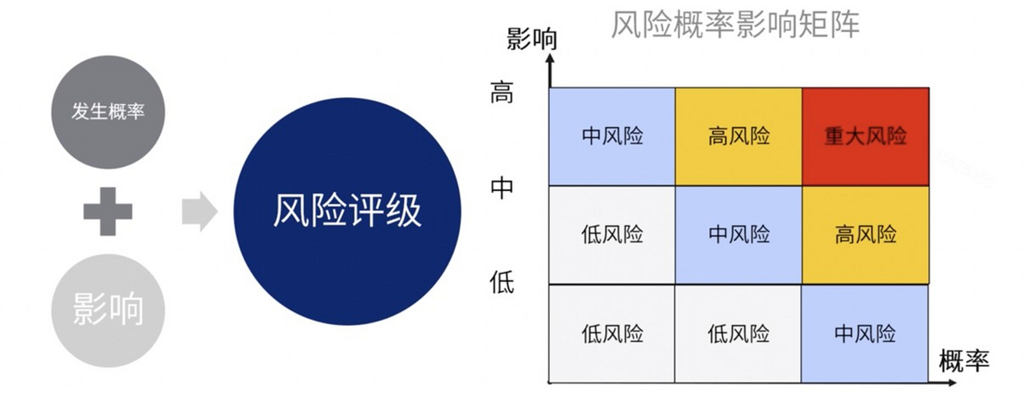 风险坐标图的基本原理图片