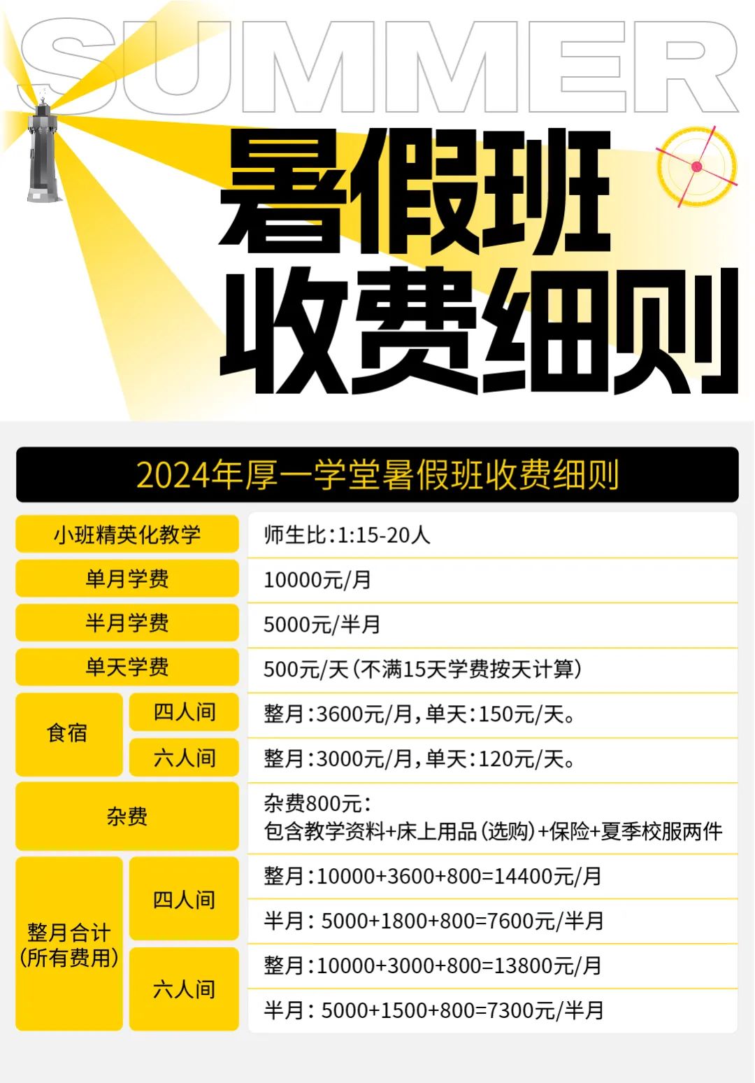 杭州厚一画室2024年暑假班招生开启啦文化专业双管齐下