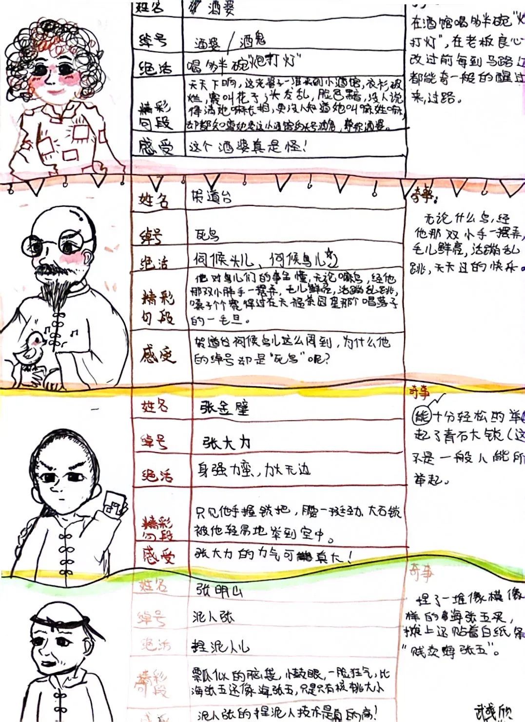 名片百字:五年级语文下册《俗世奇人》之《刷子李》人物卡制作