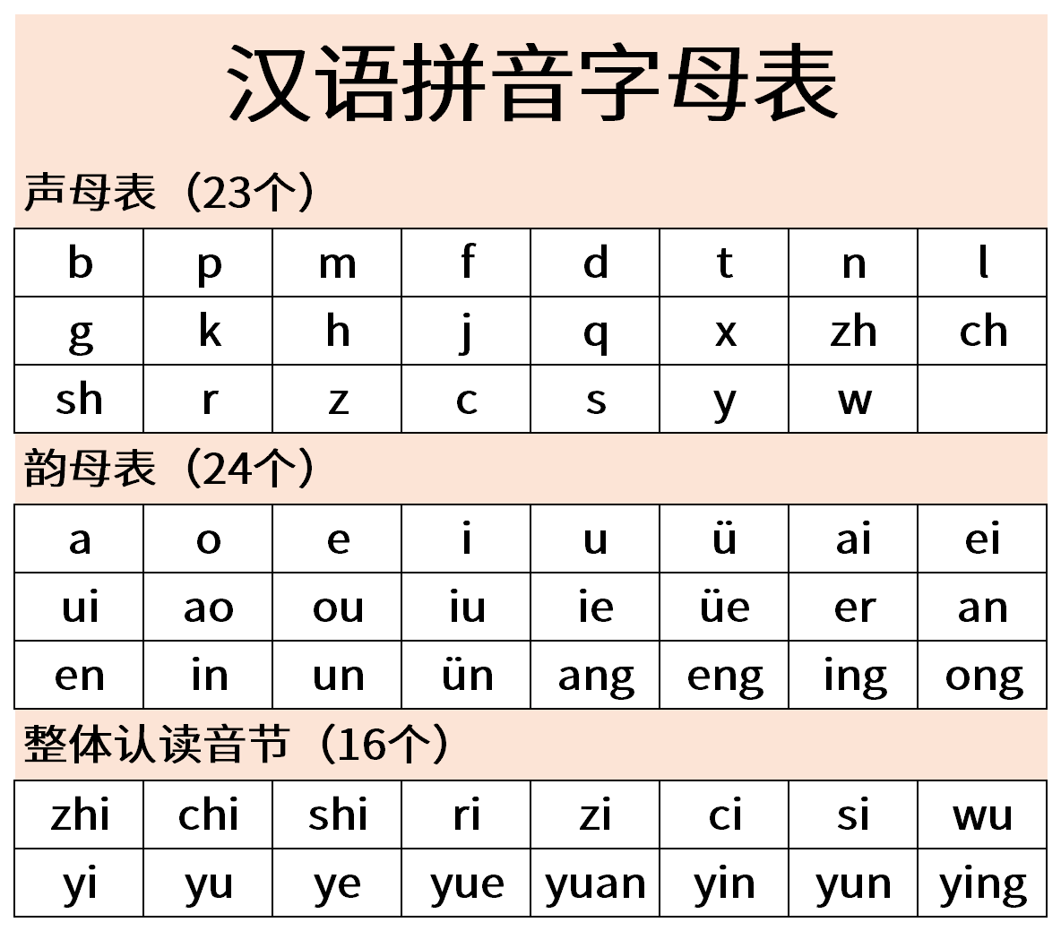 拼音的历史超过400年,还是外国人发明的!我国古人如何注音?