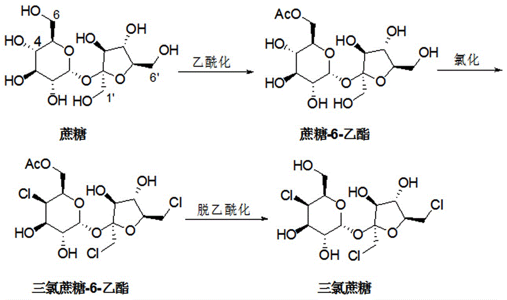 三氯蔗糖合成工艺图片