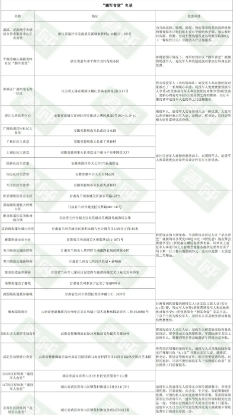 武汉军人优惠酒店名单图片