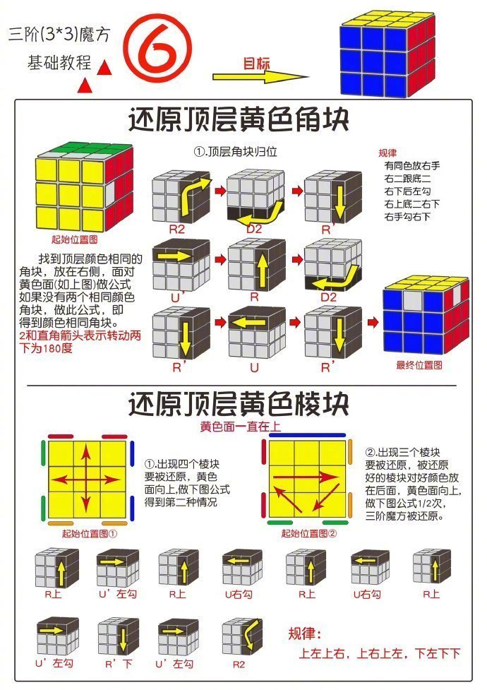 30分钟让你成为一个玩魔方高手!