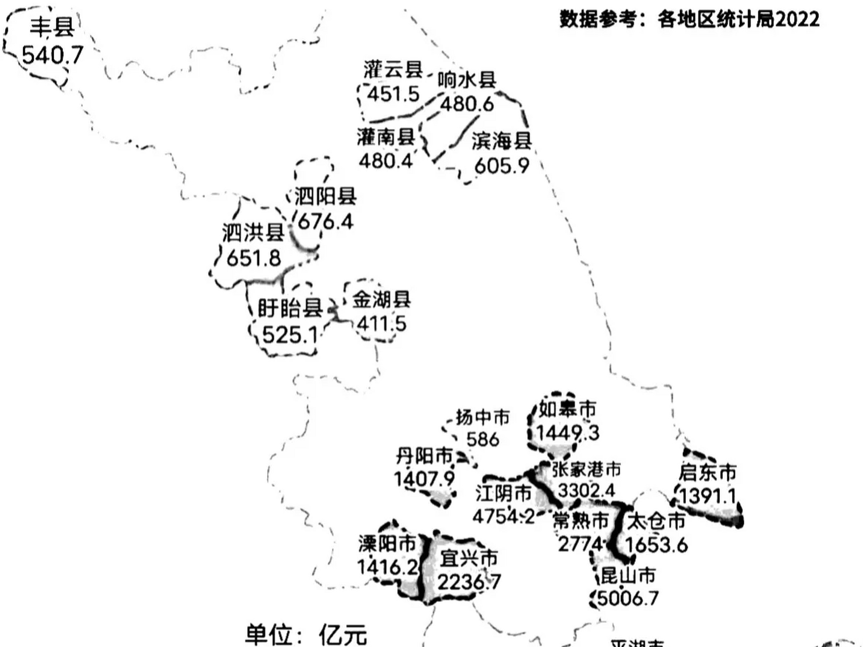 4亿元,位居第10,丰县力压盱眙县,还有4县不到500亿元 你能想到?