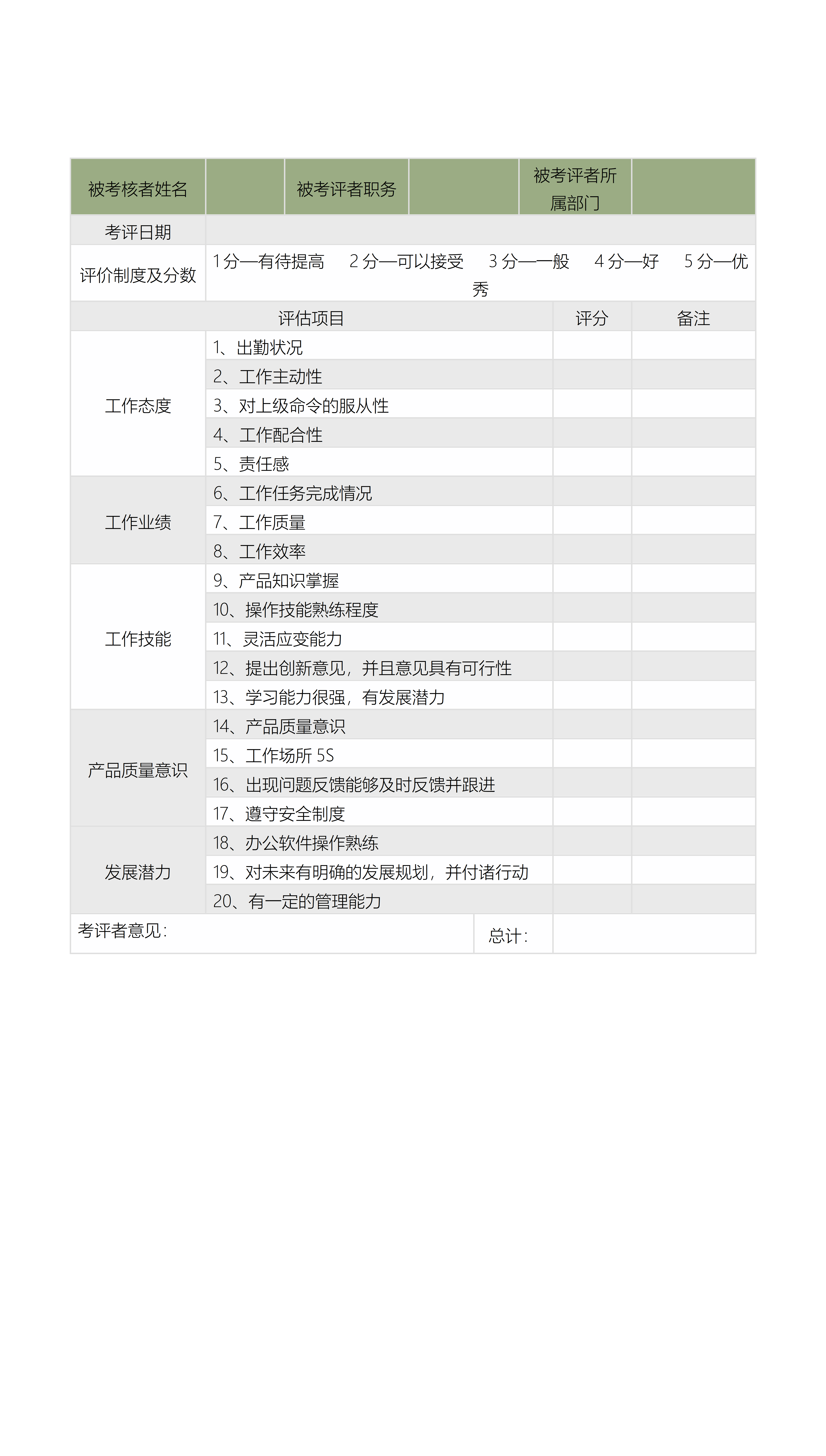 360考核绩效方案_360绩效考核表模板