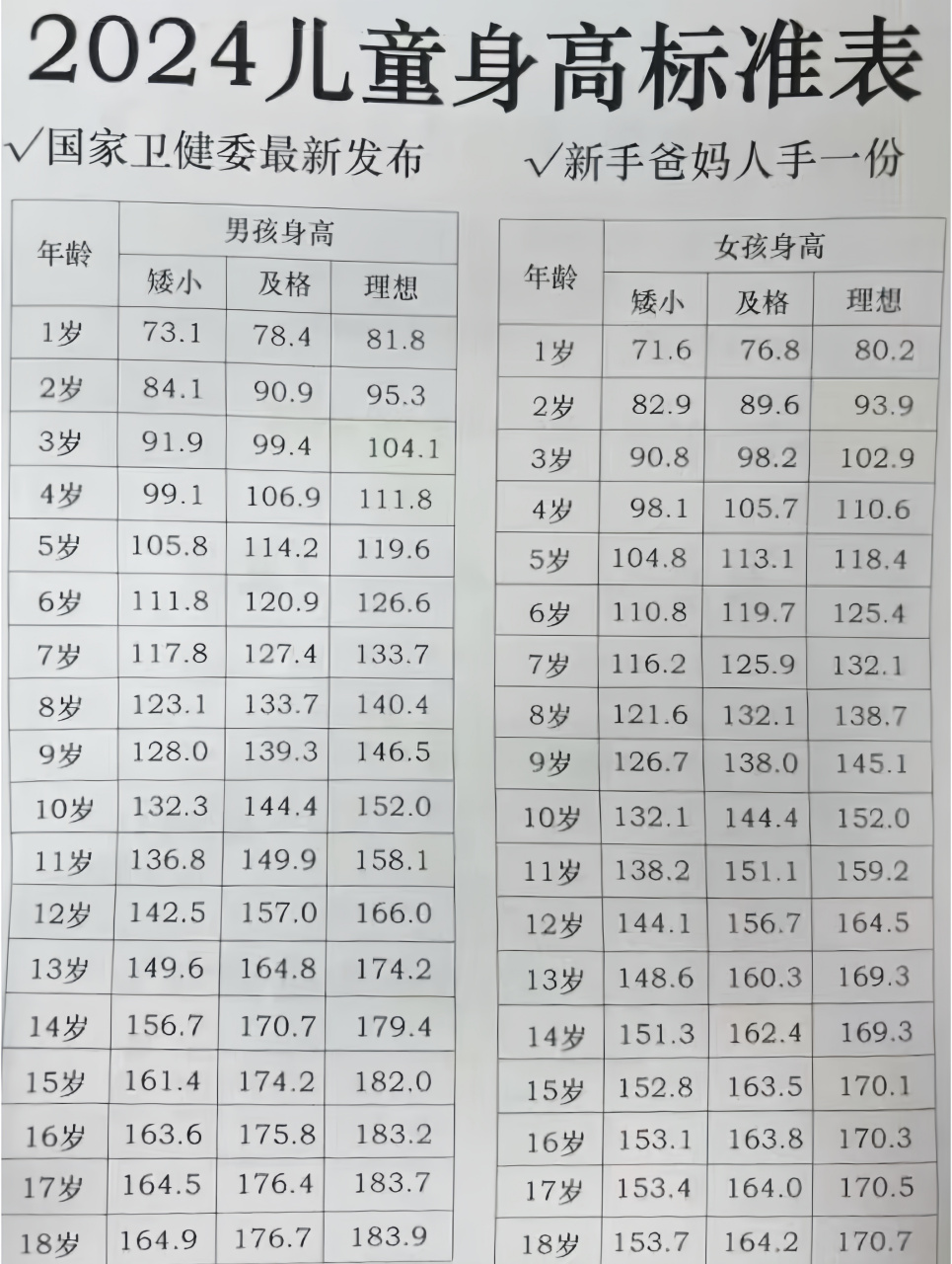 发育期 年龄表图片