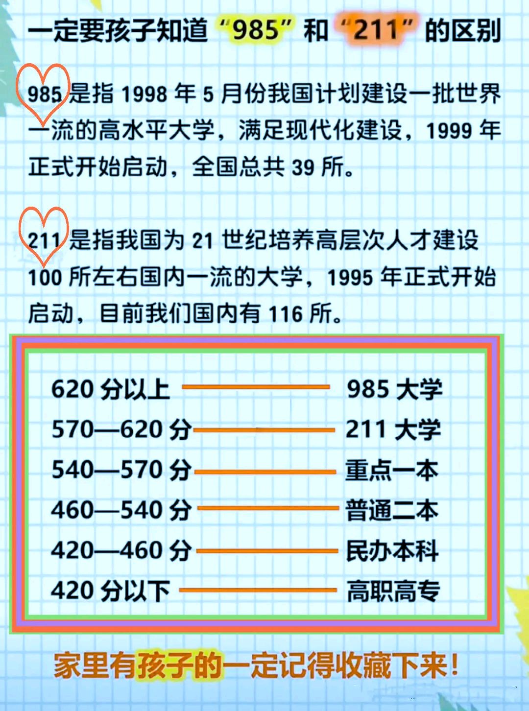 在中国教育体系中,"211工.@黄师哥观教育的动态