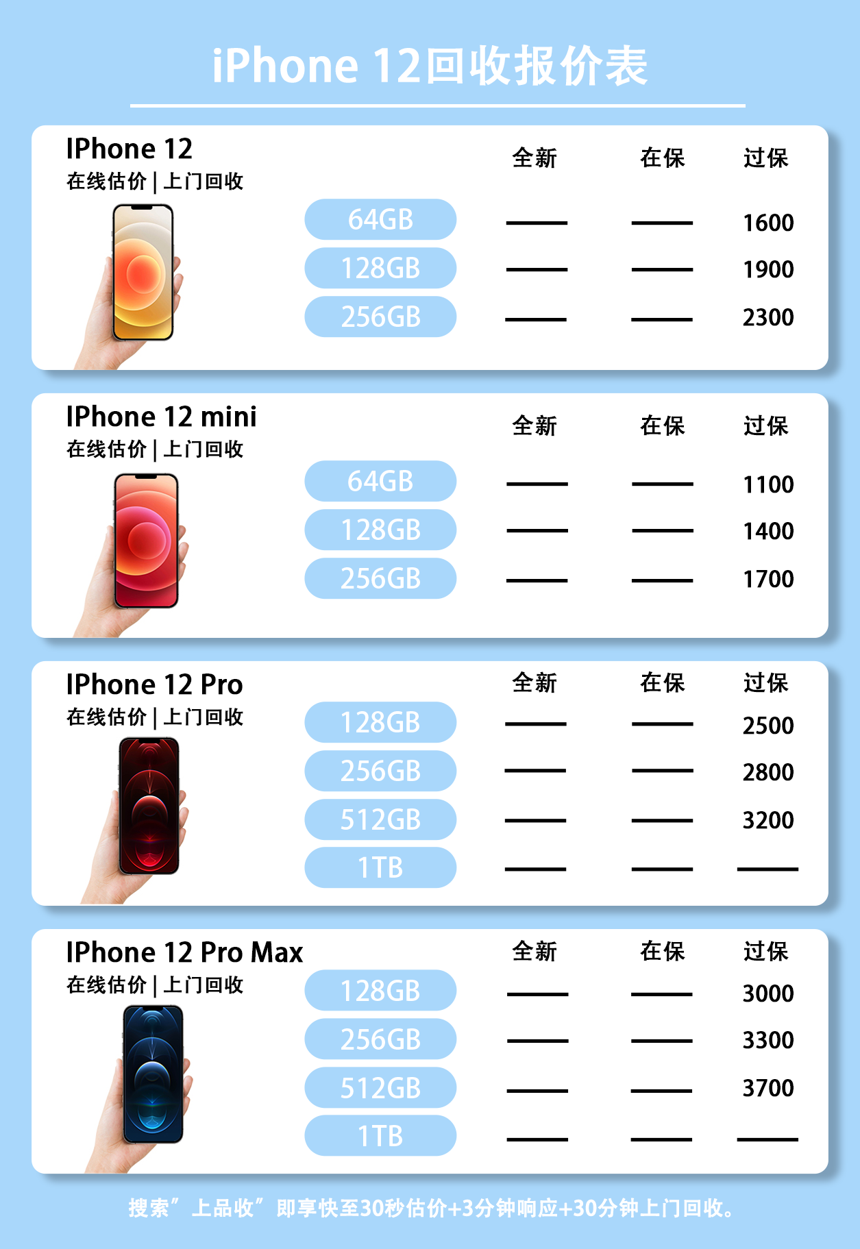 iphone12系列手机回收价格表!