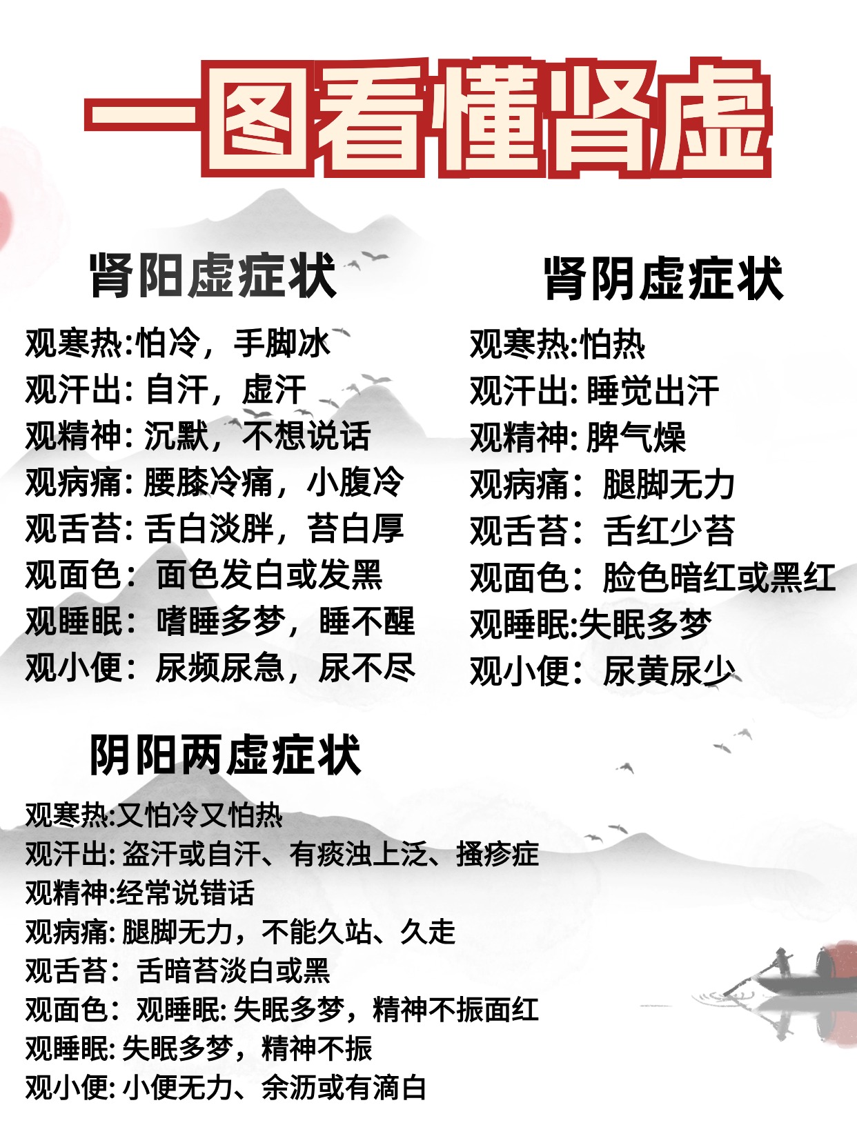 肾虚是什么如何治疗肾虚(肾虚的症状有哪些怎么调理)