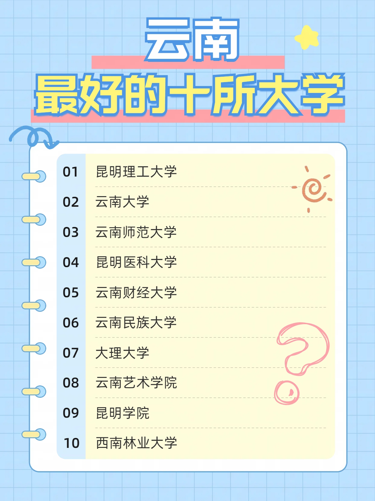 云南财经大学是几本院校(云南财经大学是几本?是一本,二本还是三本?)