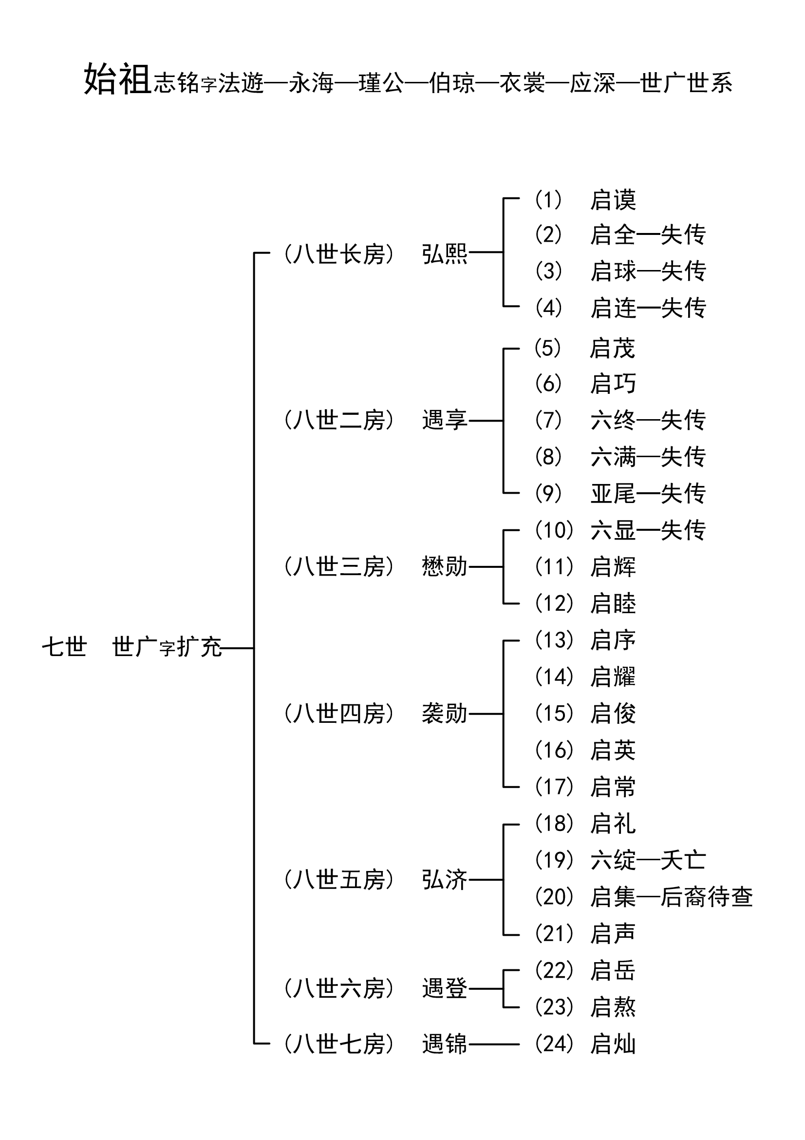 豫章罗氏