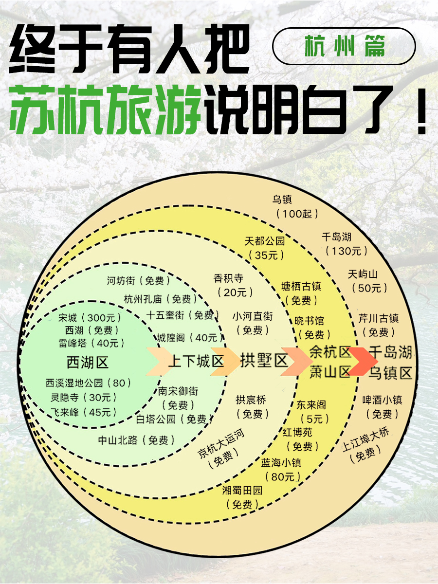 苏杭旅游攻略4-5天(苏杭旅游攻略45天钱塘江)
