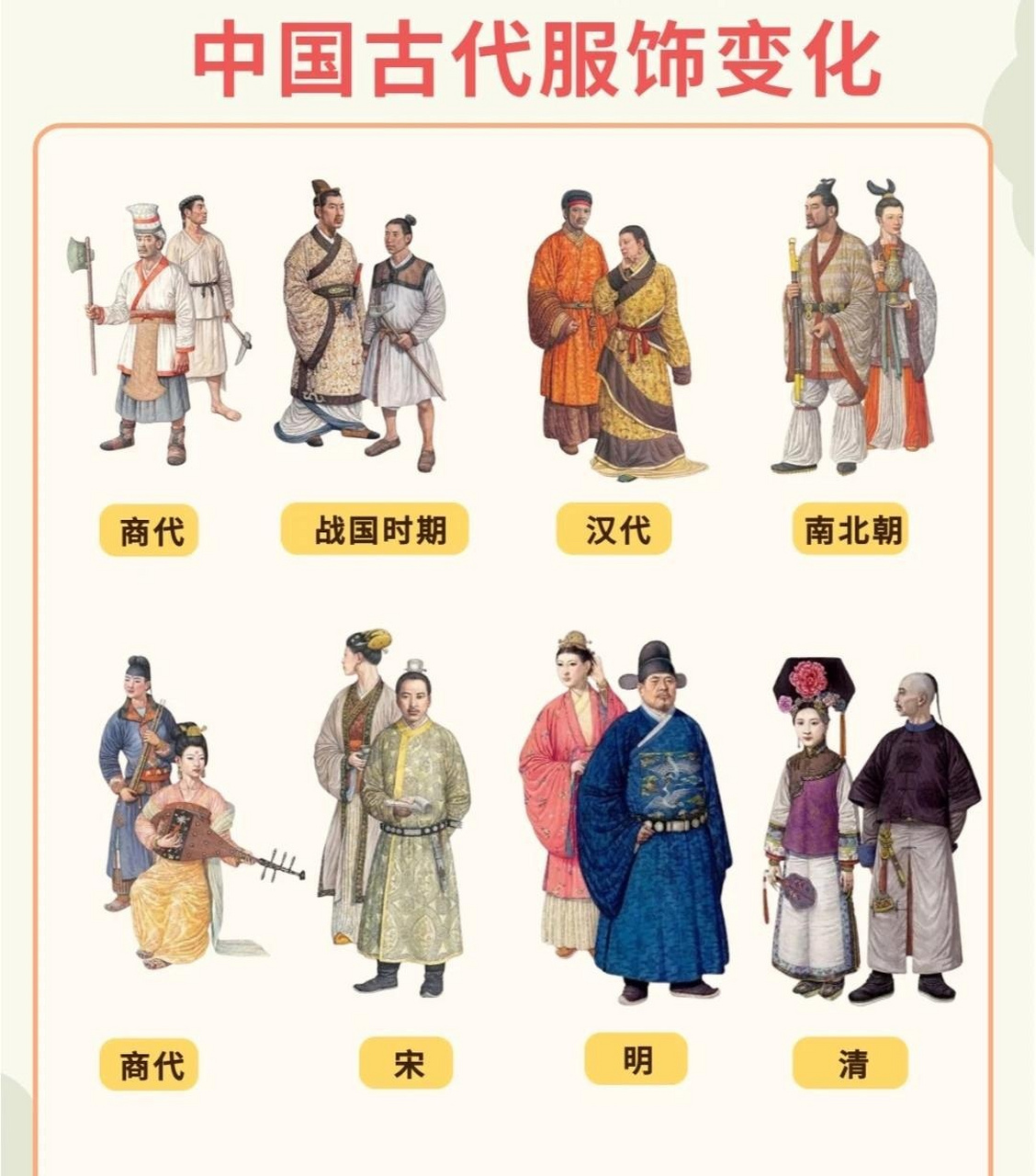 中国古代的服饰演变,那个朝代的最好看呢!#历史# #历史那些事