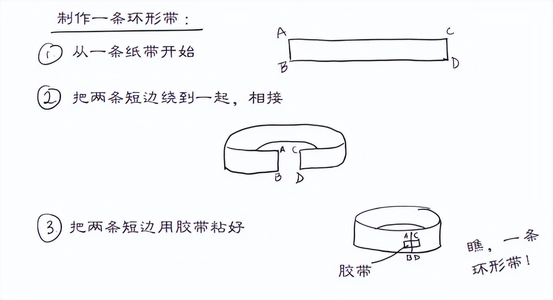 莫比乌斯带的应用图片图片