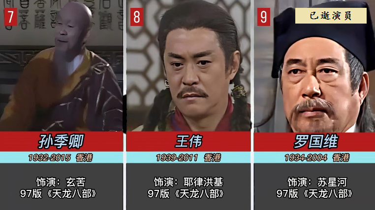 回顾《天龙八部》演员现状:鸠摩智晚年凄惨,10位老戏骨已离世