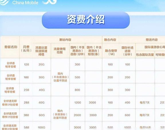 中国移动全部套餐明细图片