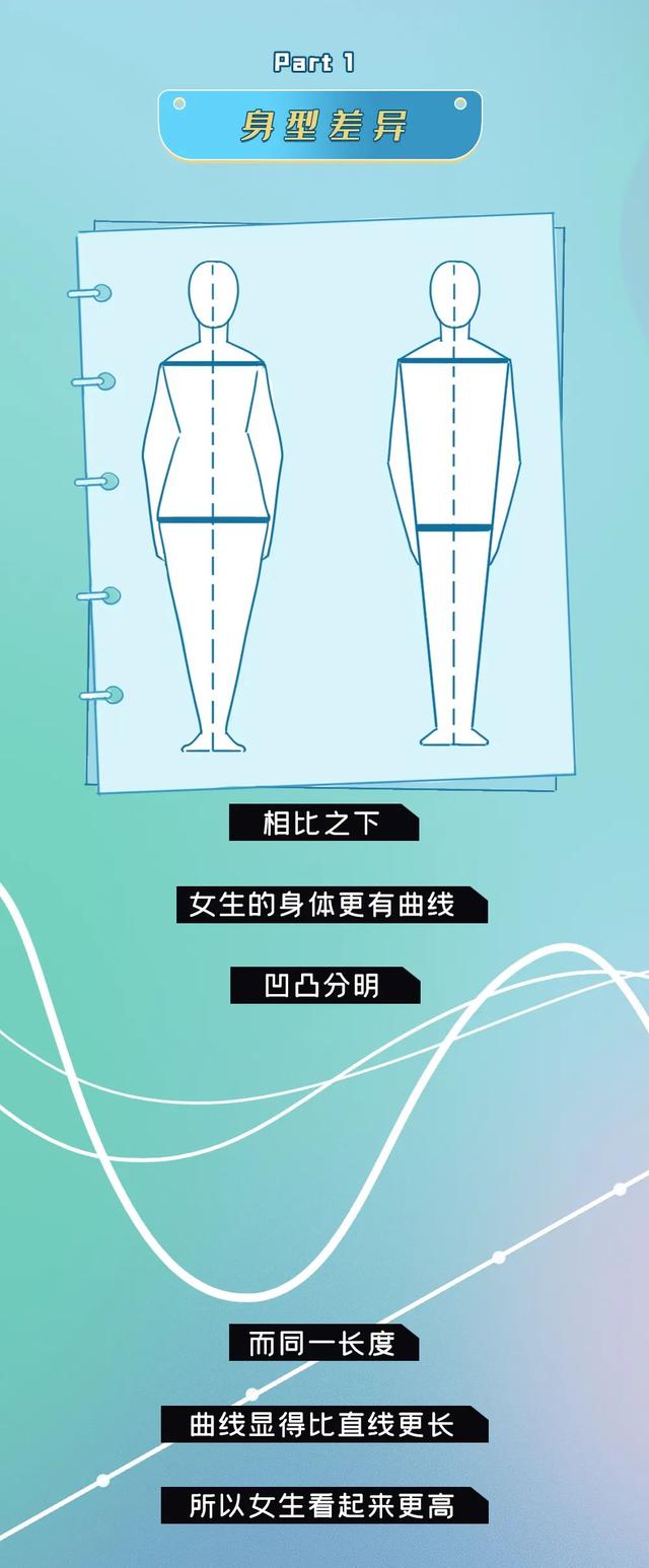 165和170身高距离图图片