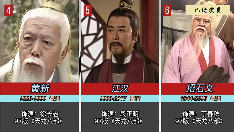 回顾《天龙八部》演员现状:鸠摩智晚年凄惨,10位老戏骨已离世