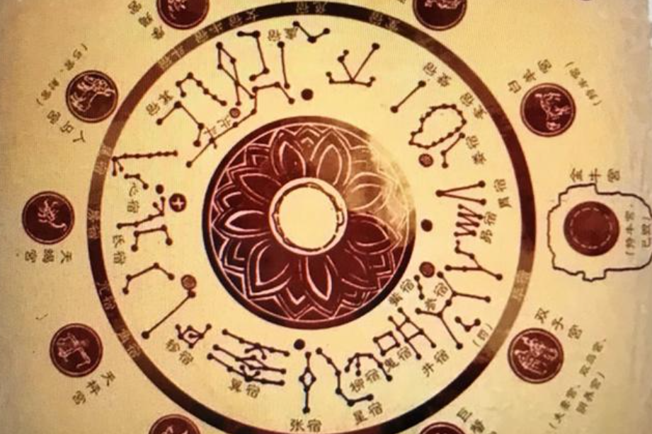 揭秘中国古代星象图的奥秘!