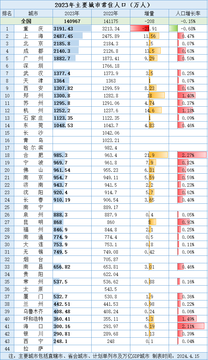 沈阳城区人口图片