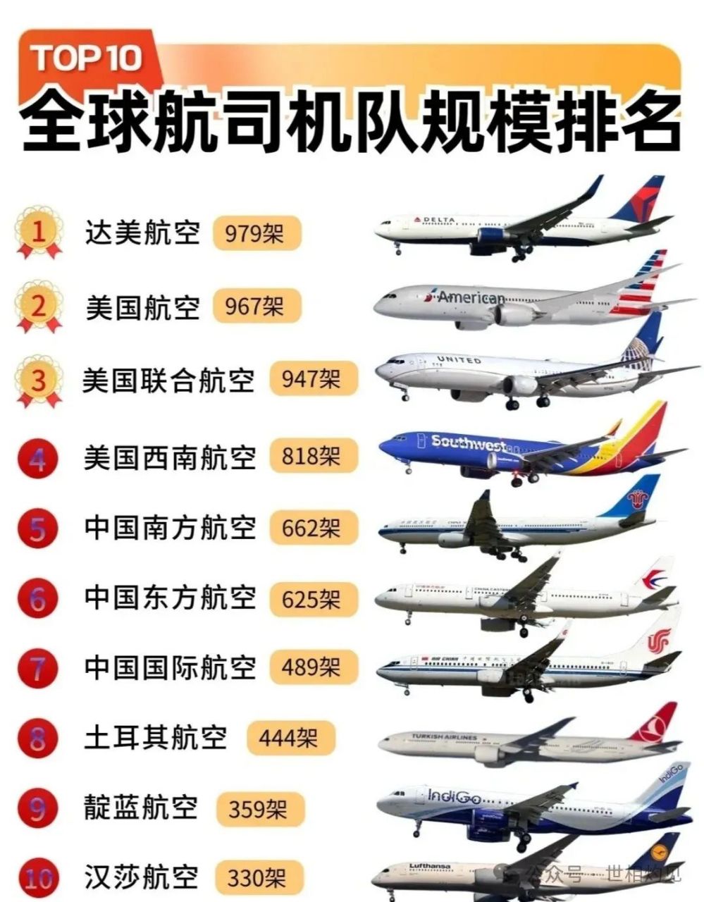 飞机机型对比图片