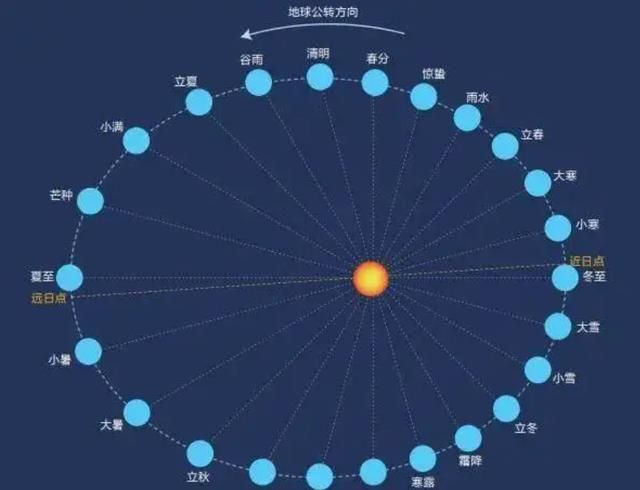 阴历,这古老的篇章,如一位沉默的守望者,悄然诉说着岁月的流转