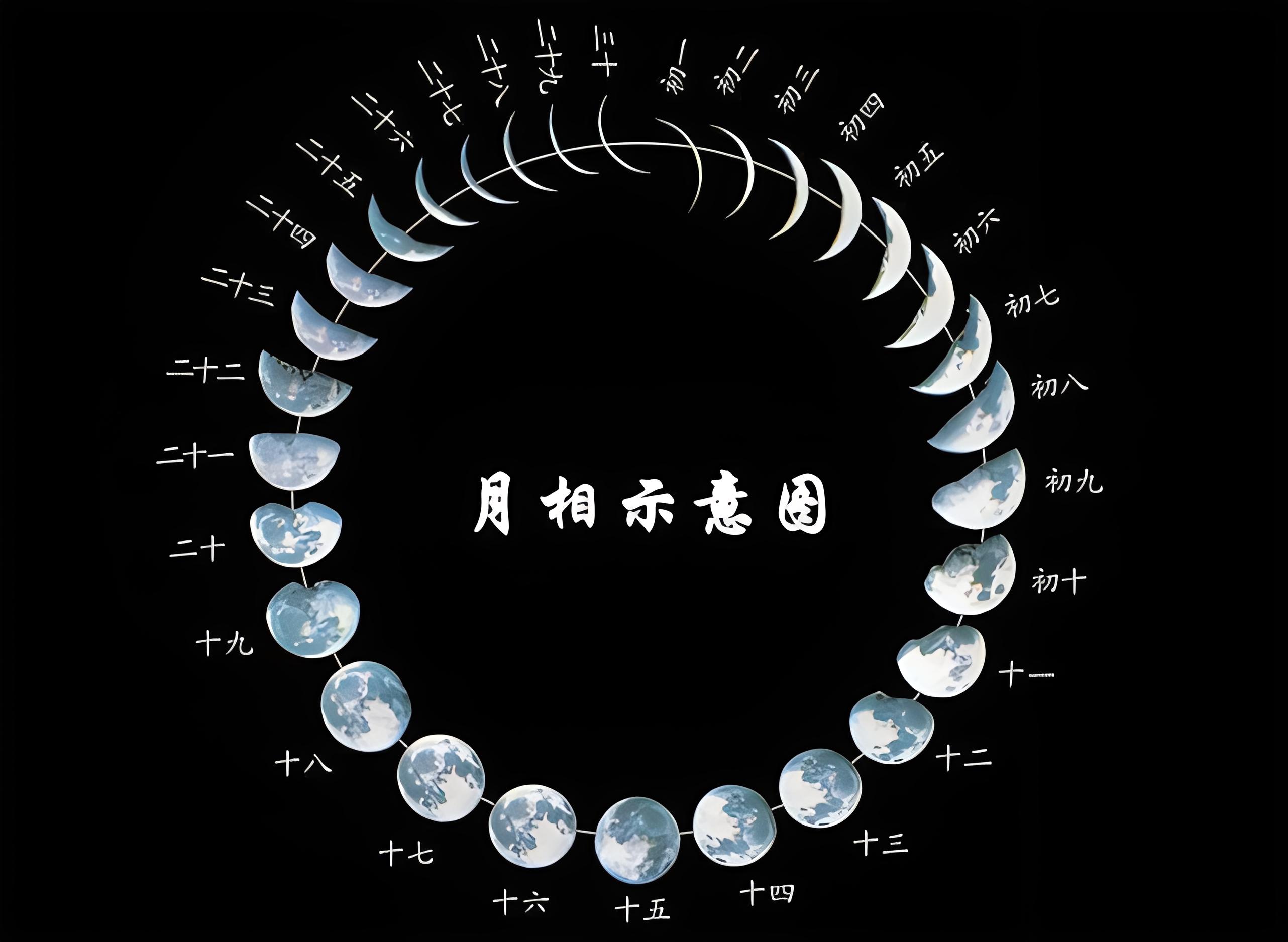 日月用数字几代表