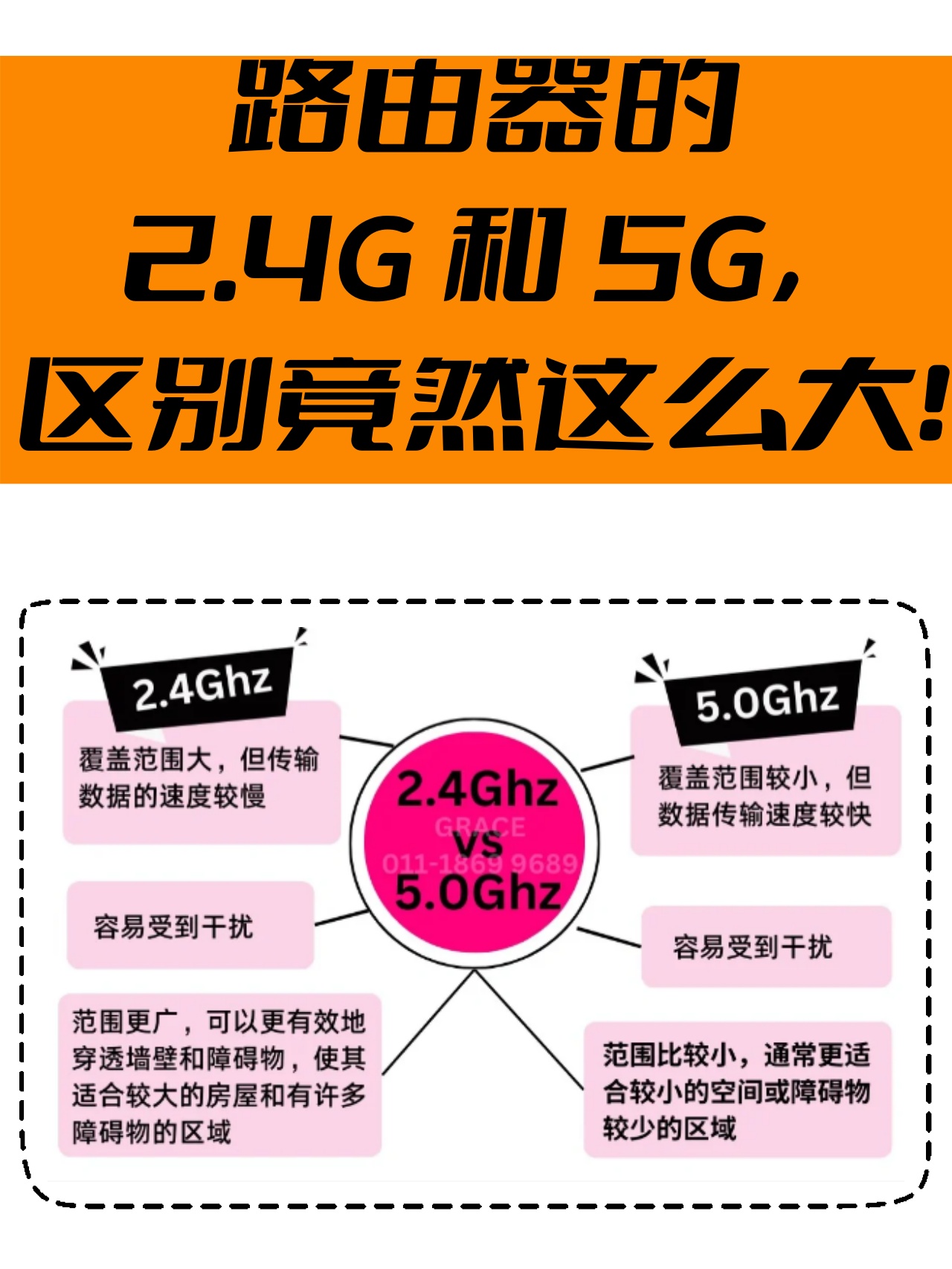 无线5ghz和2.4ghz区别(wifi 5ghz与24ghz的区别)
