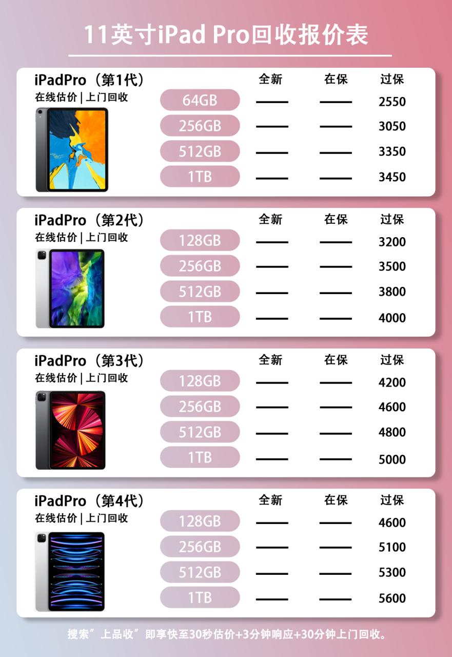 你有闲置的11寸ipadpro吗?快来看看回收报价吧!
