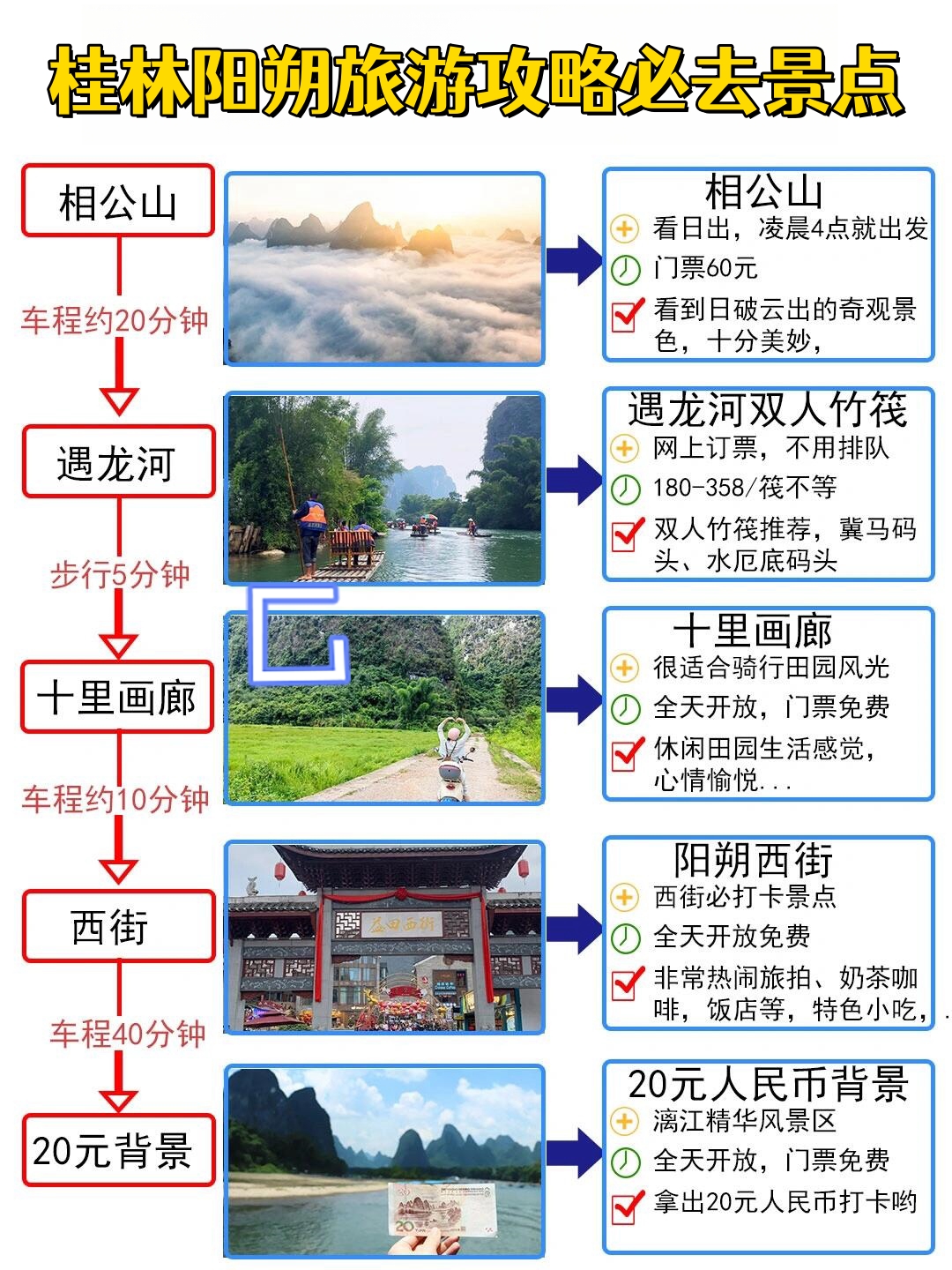 桂林阳朔旅游攻略必去景点