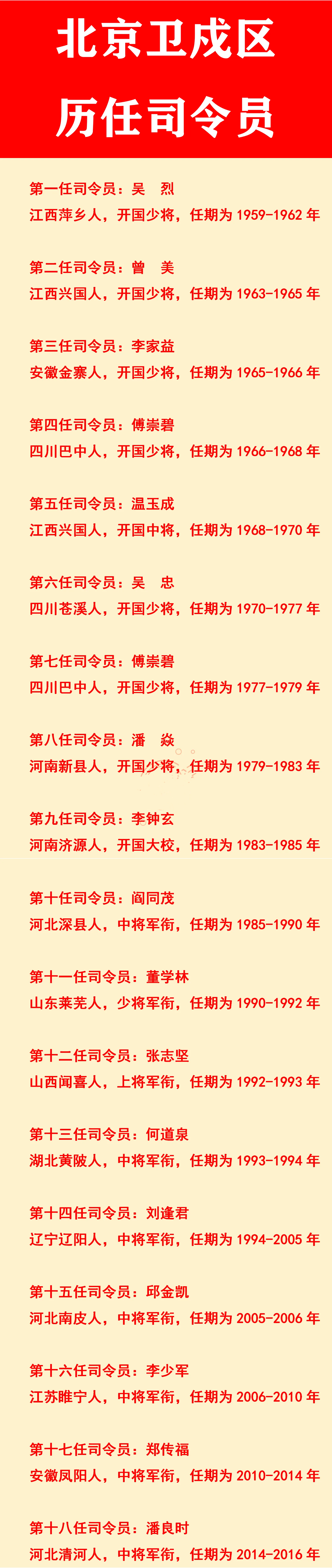 守备区司令图片