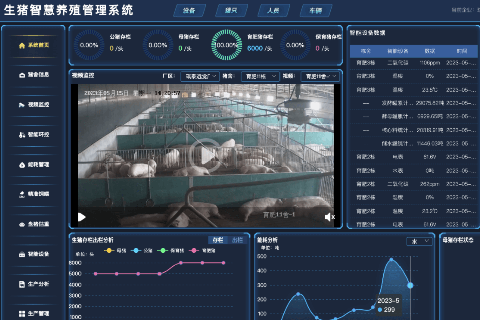 智能化猪场：未来养猪业的绿色航向