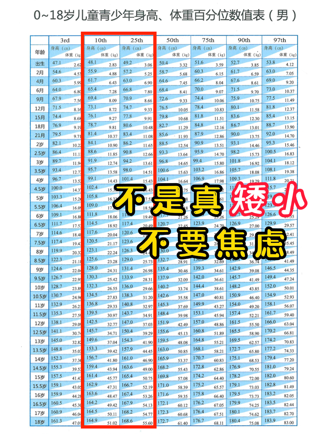 不是真矮小,家长别焦虑 医学上的身高正常,比家长认为的身高正常,至少