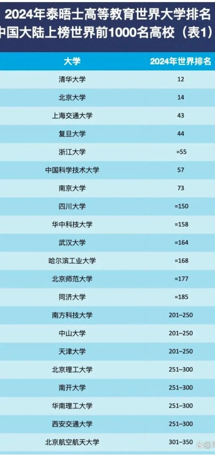 2024年清華大學 研究生招生錄取分數(shù)線（所有專業(yè)分數(shù)線一覽表公布）_清華錄取分數(shù)線2022_清華錄取分數(shù)線2021年