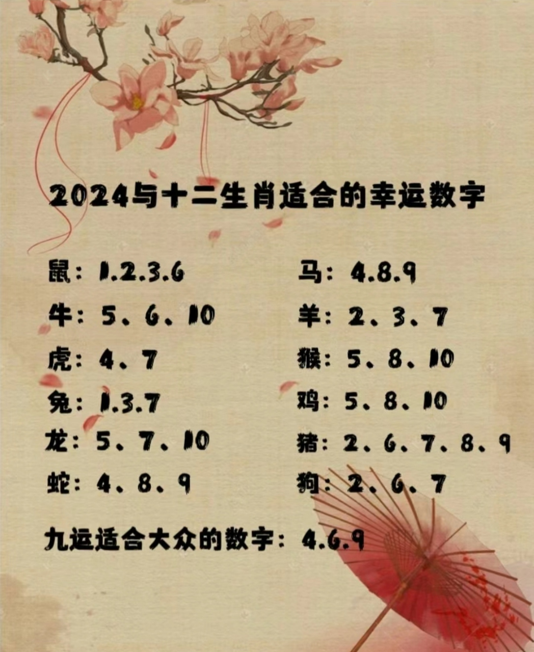 蛇 鸡=(sj)撒娇 蛇 猴=(sh)适合 蛇 羊=(sy)属于 蛇 牛=(sn)随你饭 