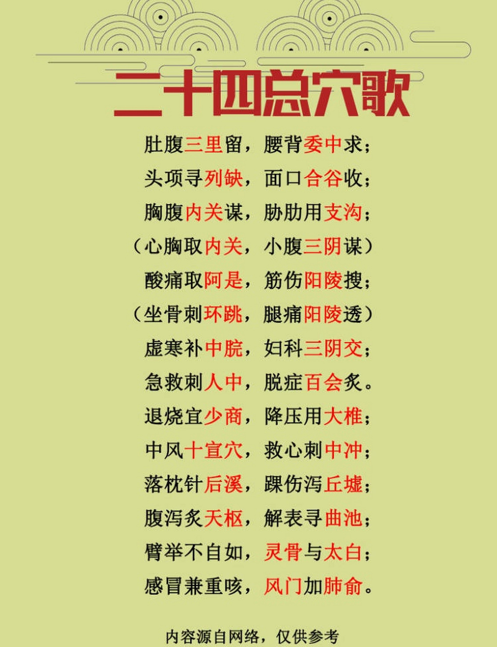 二十四总穴歌   肚腹三里留,腰背委中求; 头项寻列缺,面口合谷收; 胸