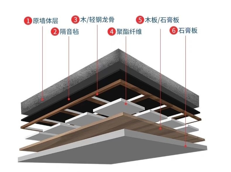 二级吊顶结构图图片