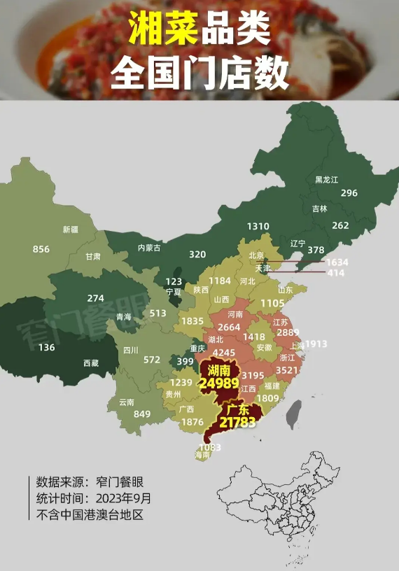 5%,湘菜挑战川菜龙头地位?哪里有那么容易!