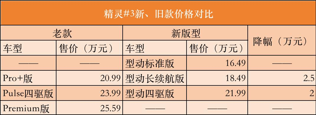 最新奔驰smart报价图片