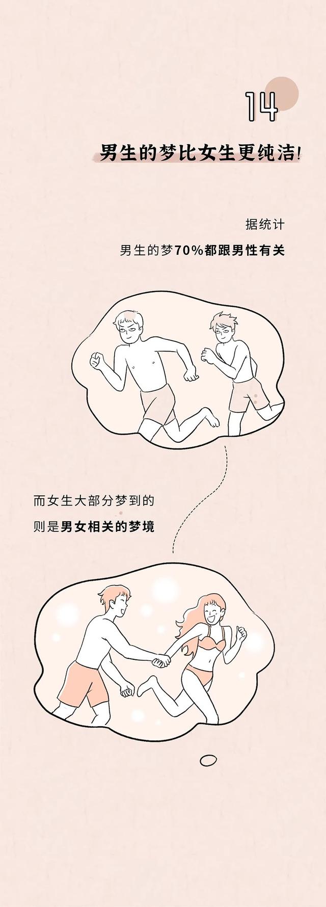 床上这些「秘密」,必须要明白!一组漫画带你科普,床上那点事