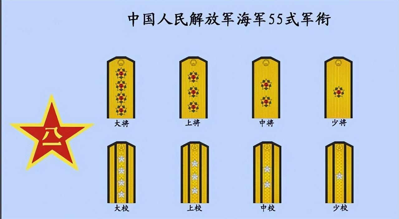 中国开国中将军衔名单图片